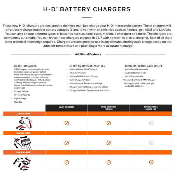 Harley-Davidson 2.0 Amp Dual-Mode Battery Charging Station 66000319