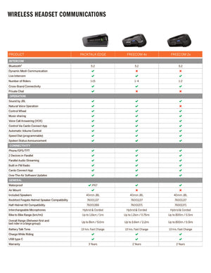 Harley-Davidson Bluetooth Paired Freecom 4X, Intercom Communication Dual Pack, Black 76001373